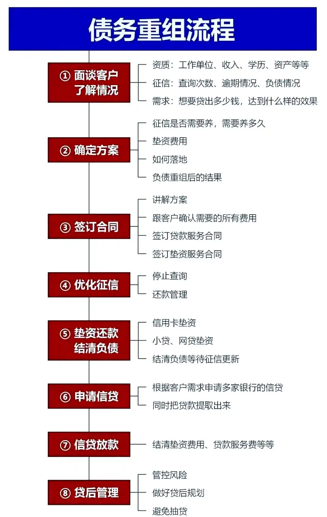 在潍坊，中小企业也可以债务重组吗？